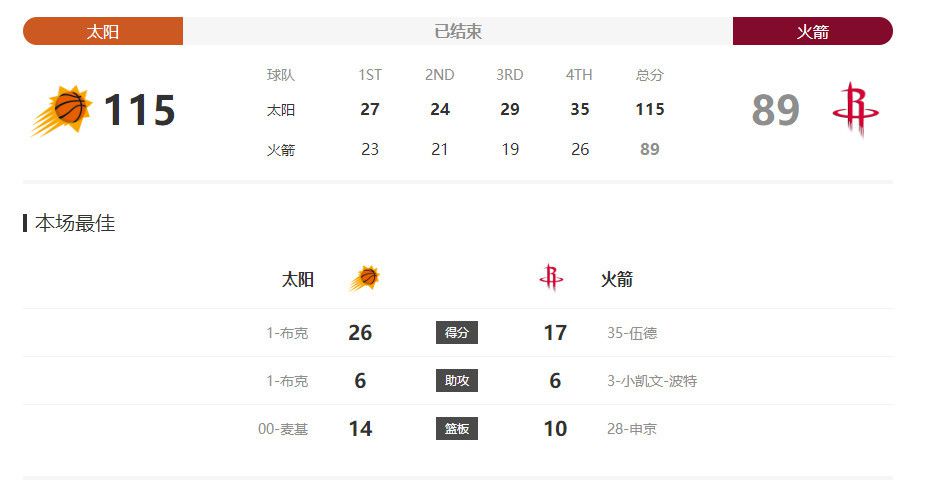 北京时间12月27日凌晨4点整，2023-24赛季英超第19轮在老特拉福德球场展开角逐，曼联坐镇主场迎战阿斯顿维拉。